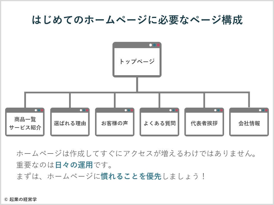 ページ構成